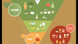 The Nutrient Quotient: Εξισορρόπηση της κλίμακας ανεπάρκειας