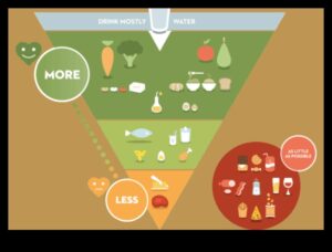 The Nutrient Quotient: Εξισορρόπηση της κλίμακας ανεπάρκειας