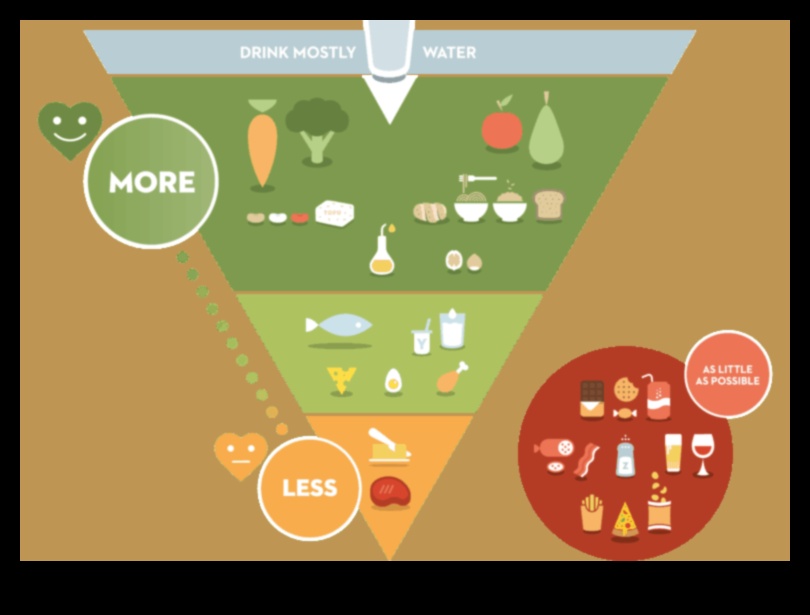 The Nutrient Quotient Μια Ισορροπημένη Προσέγγιση στη Διατροφική Υγεία 1 The Nutrient Quotient: Εξισορρόπηση της κλίμακας ανεπάρκειας