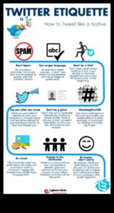 Tweeting με διακριτικότητα: Κατακτώντας την εθιμοτυπία στο Twitter