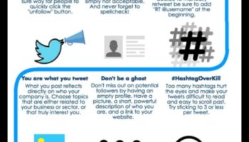 Tweeting με διακριτικότητα: Κατακτώντας την εθιμοτυπία στο Twitter