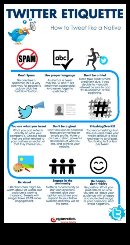 Tweeting με διακριτικότητα: Κατακτώντας την εθιμοτυπία στο Twitter