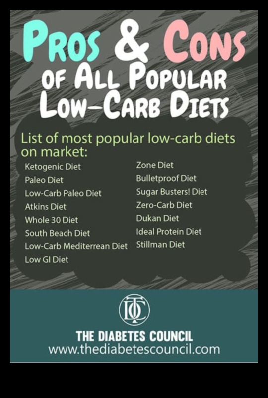 Δίαιτα χαμηλών υδατανθράκων για πλεονεκτήματα και μειονεκτήματα εγκυμοσύνης 2 Δίαιτες χαμηλών υδατανθράκων και εγκυμοσύνη: πλοήγηση στις διατροφικές ανάγκες