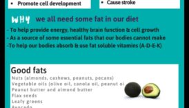 Δίαιτες με χαμηλά λιπαρά και η σημασία των τεχνητών συστατικών