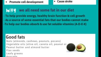 Δίαιτες με χαμηλά λιπαρά και η σημασία των τεχνητών συστατικών