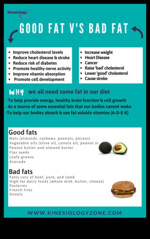 Δίαιτες με χαμηλά λιπαρά και η σημασία των τεχνητών συστατικών