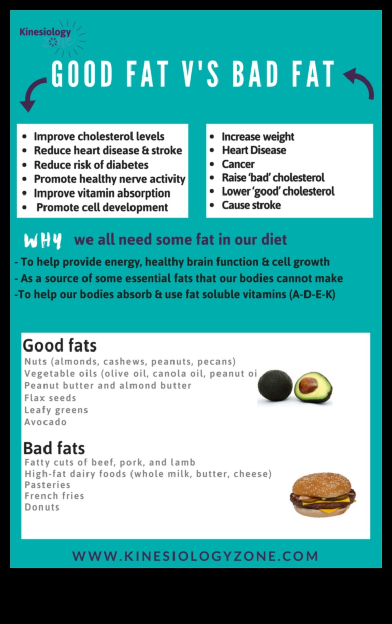 Δίαιτες με χαμηλά λιπαρά Το καλό, το κακό και το τεχνητό 1 Δίαιτες με χαμηλά λιπαρά και η σημασία των τεχνητών συστατικών