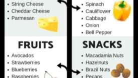 Κέτο για απώλεια βάρους: Διαχωρίζοντας το γεγονός από τη φαντασία