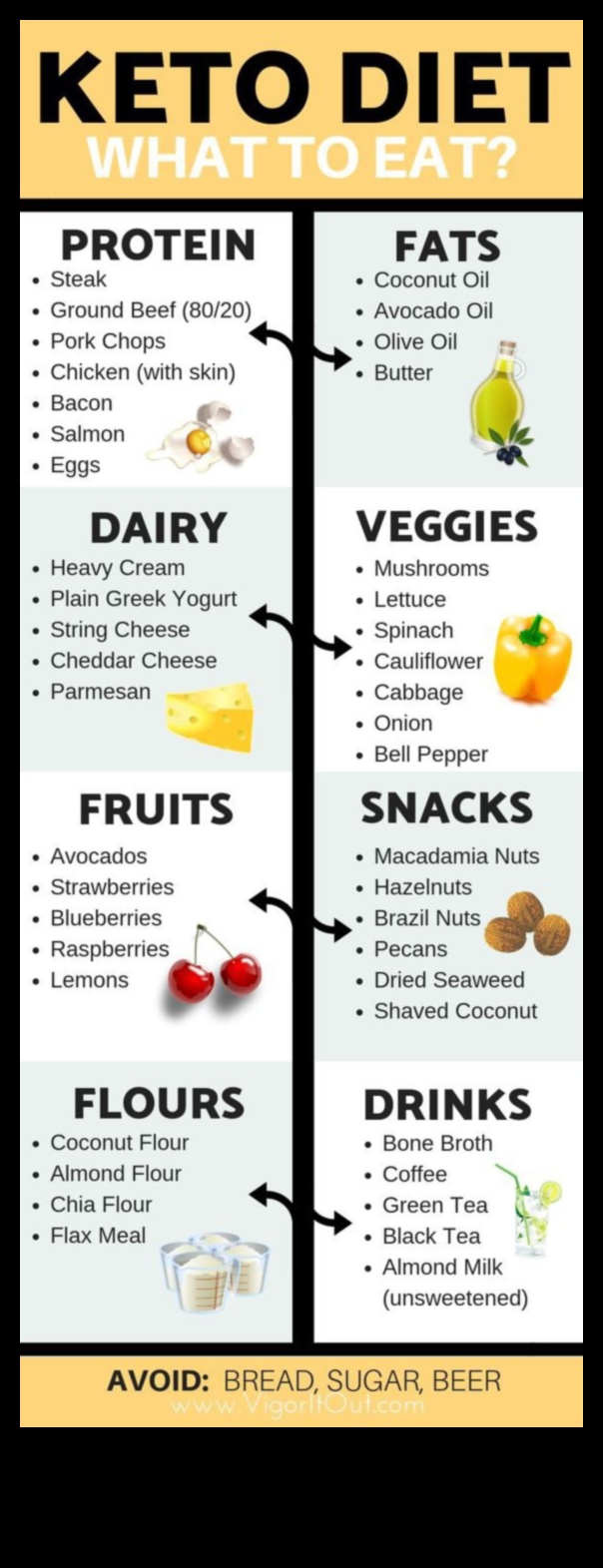 Κέτο για απώλεια βάρους: Διαχωρίζοντας το γεγονός από τη φαντασία