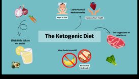Η σύνδεση μεταξύ κετο και τροφικής ευαισθησίας