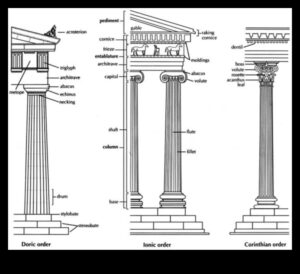 Κίονες και Γείσα: Αρχιτεκτονικά Στοιχεία στη Νεοκλασική Τέχνη