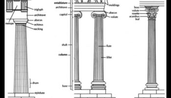 Κίονες και Γείσα: Αρχιτεκτονικά Στοιχεία στη Νεοκλασική Τέχνη