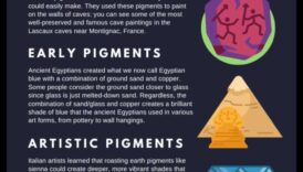 A Symphony of Colors: Pigments in Ancient Art
