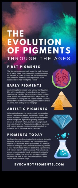 A Symphony of Colors: Pigments in Ancient Art