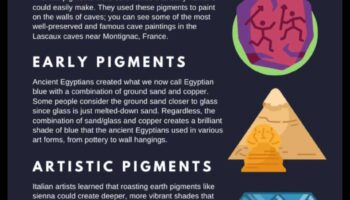 A Symphony of Colors: Pigments in Ancient Art