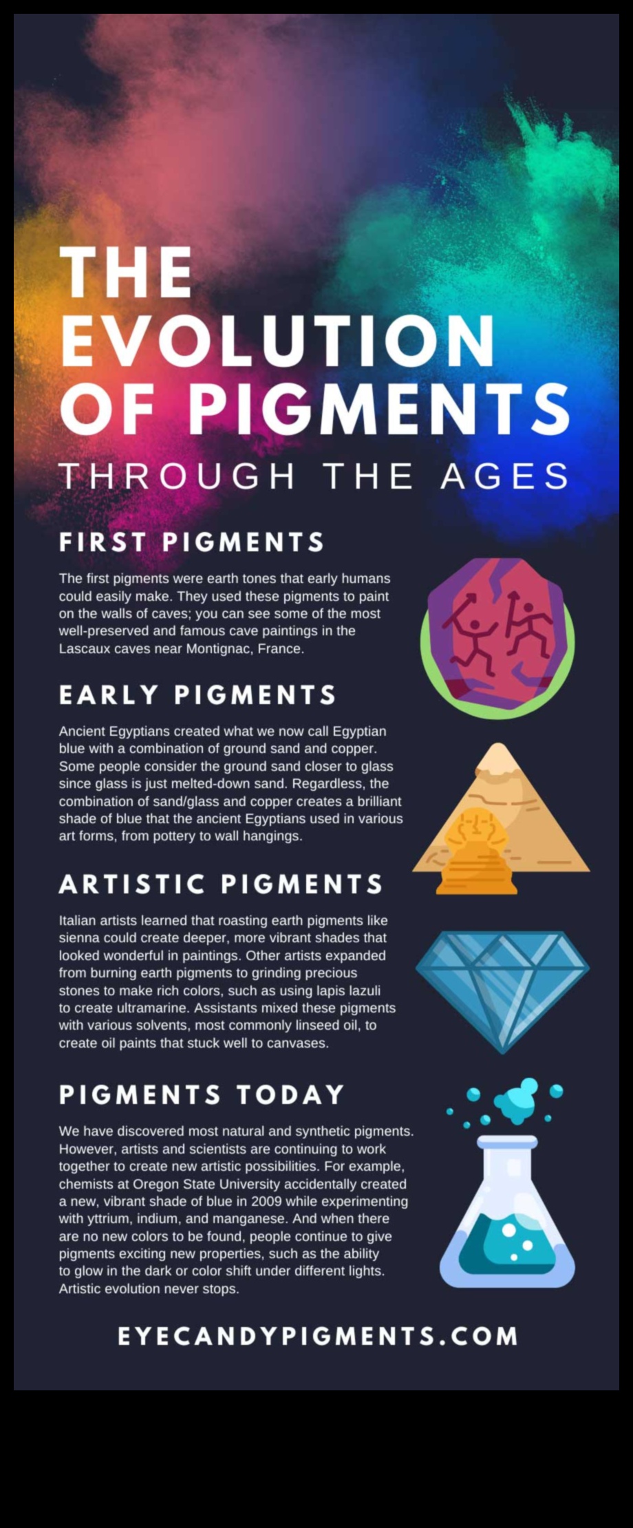 A Symphony of Colors: Pigments in Ancient Art