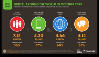 Εξερευνώντας το μεταβαλλόμενο τοπίο των μέσων κοινωνικής δικτύωσης για τις επιχειρήσεις