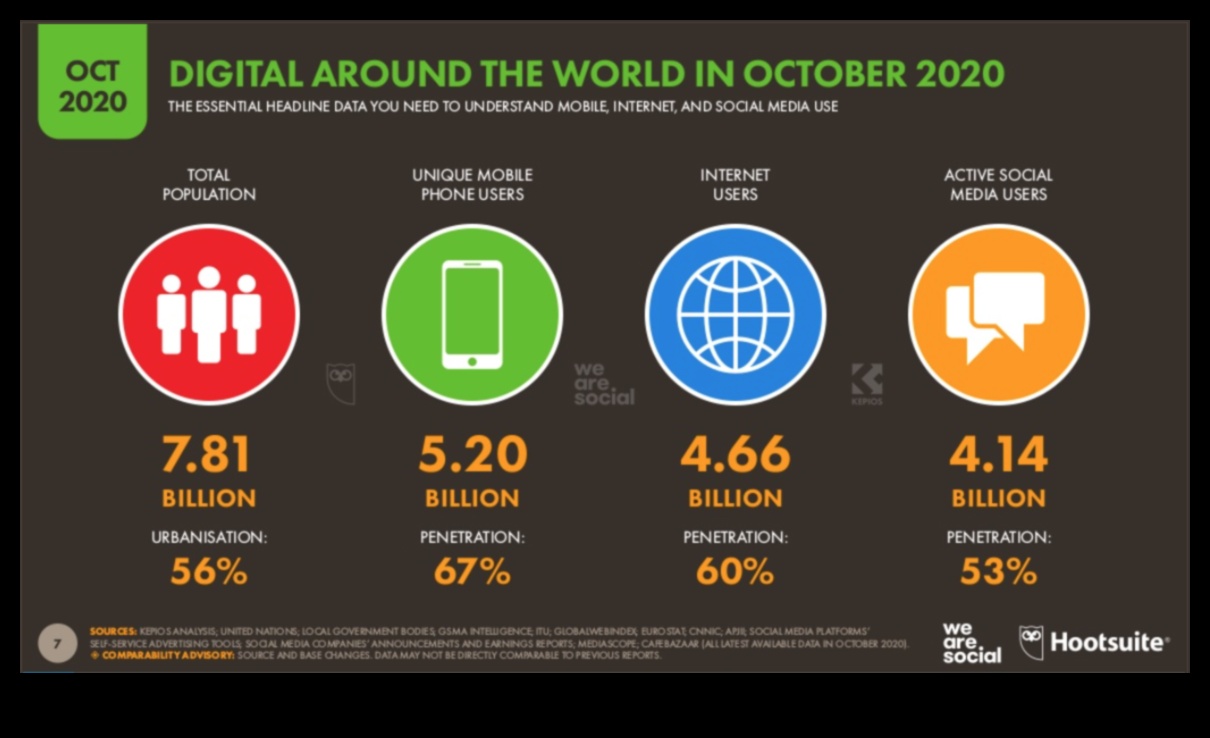 Πώς εξελίσσονται τα μέσα κοινωνικής δικτύωσης για τις επιχειρήσεις το 2024 1 Εξερευνώντας το μεταβαλλόμενο τοπίο των μέσων κοινωνικής δικτύωσης για τις επιχειρήσεις