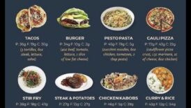 Πώς μια βιταμίνη υψηλής περιεκτικότητας προκάλεσε πρωτεΐνες πρόκειται να να έχετε κατά νου να βελτιώσει την ευεξία του εντέρου 4 Δίαιτες υψηλής περιεκτικότητας σε πρωτεΐνες και υγεία του εντέρου: Μια συμβιωτική σχέση