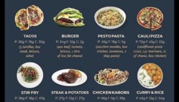 Δίαιτες υψηλής περιεκτικότητας σε πρωτεΐνες και υγεία του εντέρου: Μια συμβιωτική σχέση