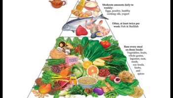 Η ασιατική διατροφή και διαχείριση βάρους: Τι λέει η έρευνα;