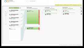 Πλοήγηση στις αφηγήσεις του Analytics: Στρατηγικές για αποτελεσματική προώθηση