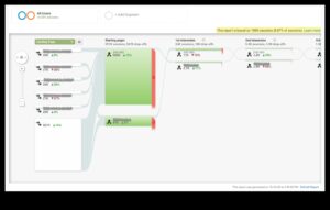Πλοήγηση στις αφηγήσεις του Analytics: Στρατηγικές για αποτελεσματική προώθηση