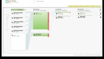 Πλοήγηση στις αφηγήσεις του Analytics: Στρατηγικές για αποτελεσματική προώθηση