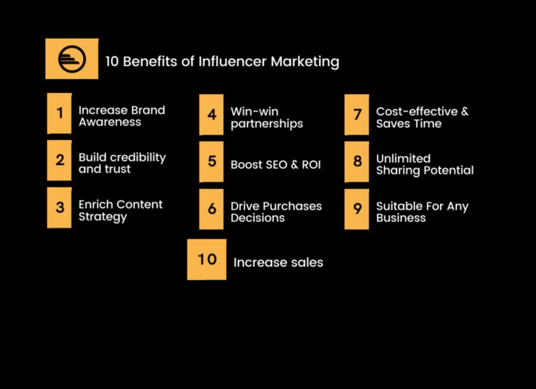 Είναι το Influencer Marketing μια αποτελεσματική στρατηγική για τα μέσα κοινωνικής δικτύωσης;