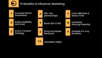 Είναι το Influencer Marketing μια αποτελεσματική στρατηγική για τα μέσα κοινωνικής δικτύωσης;