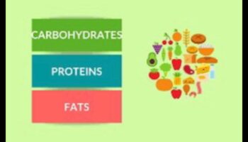 Συμφωνία Υδατάνθρακες: Εναρμόνιση Ενέργειας και Ευημερίας