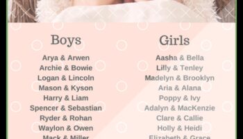 Παιχνιδιάρικα ζευγάρια: Χαριτωμένα και συμπληρωματικά δίδυμα ονόματα μωρών